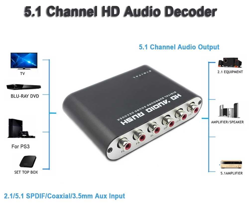 Декодер звука 5.1 Конвертер аудио 2.1 оптический SPDIF Toslink ЦАП DAC