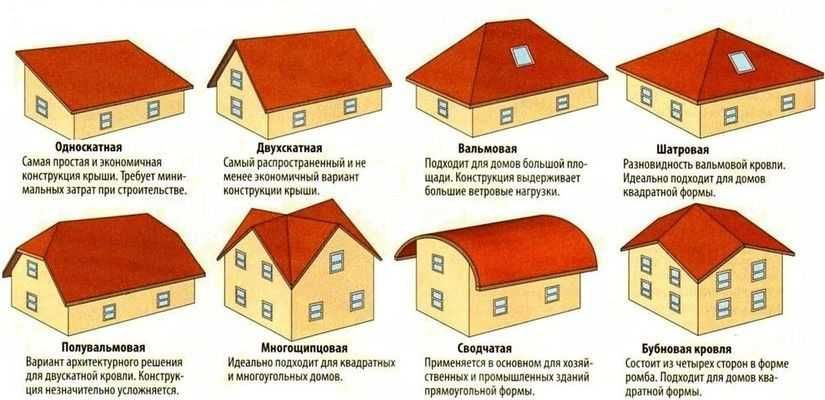 Профлист та Металочерепиця з Гарантією