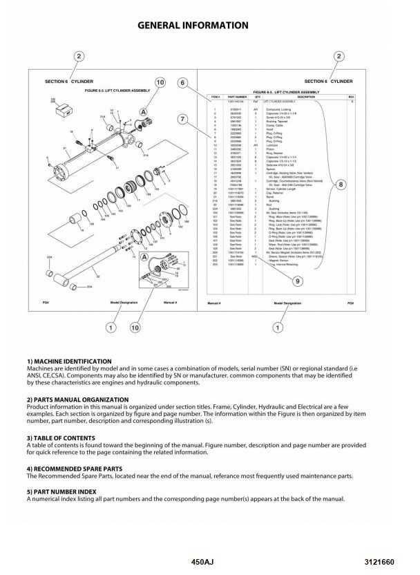 Katalog części  JLG 450 AJ