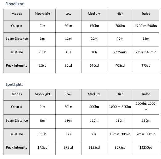 Latarka czołowa SOFIRN HS21 2000lm USB-C + akumulator