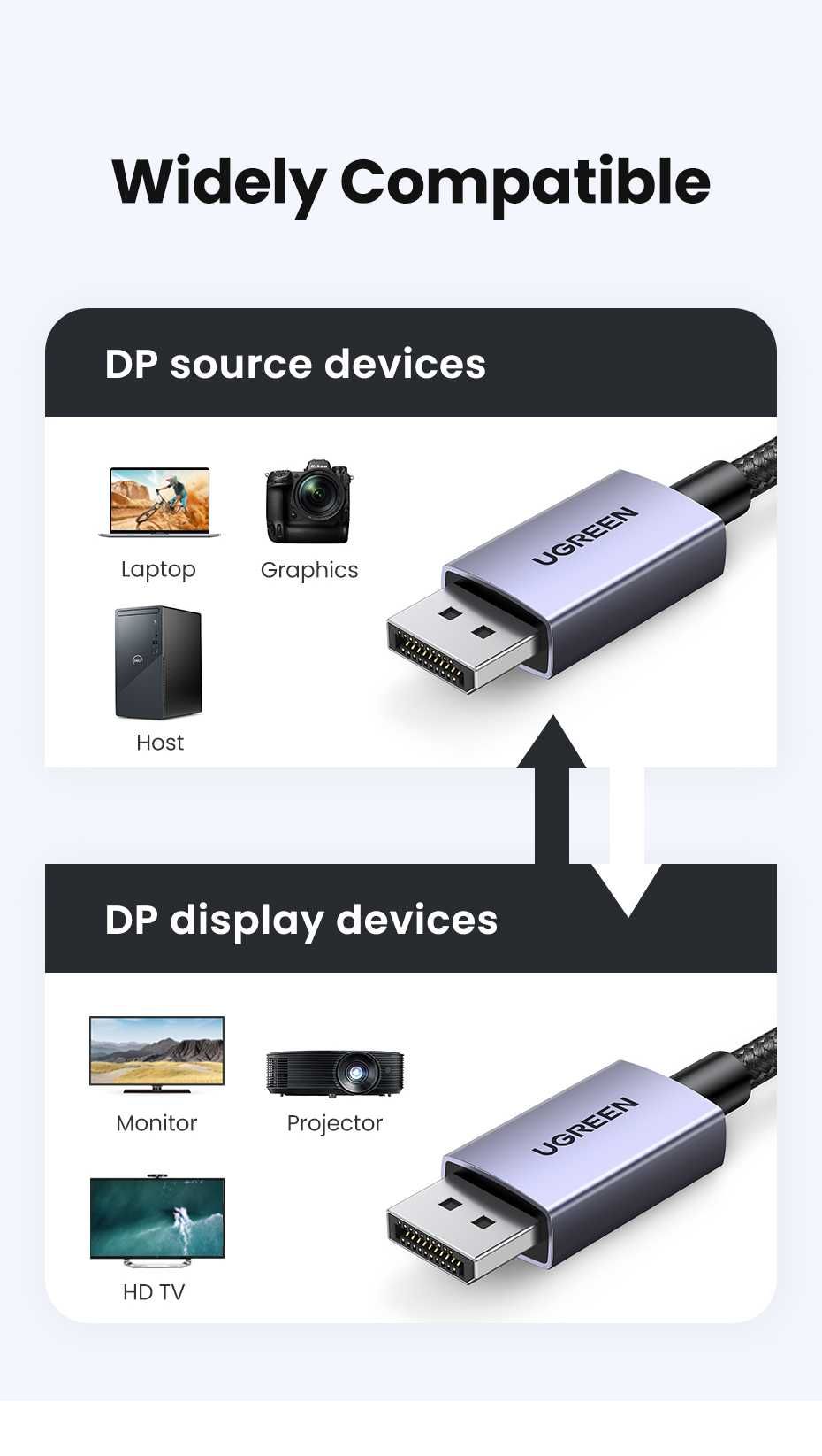 Кабель DisplayPort 2.1 Ugreen