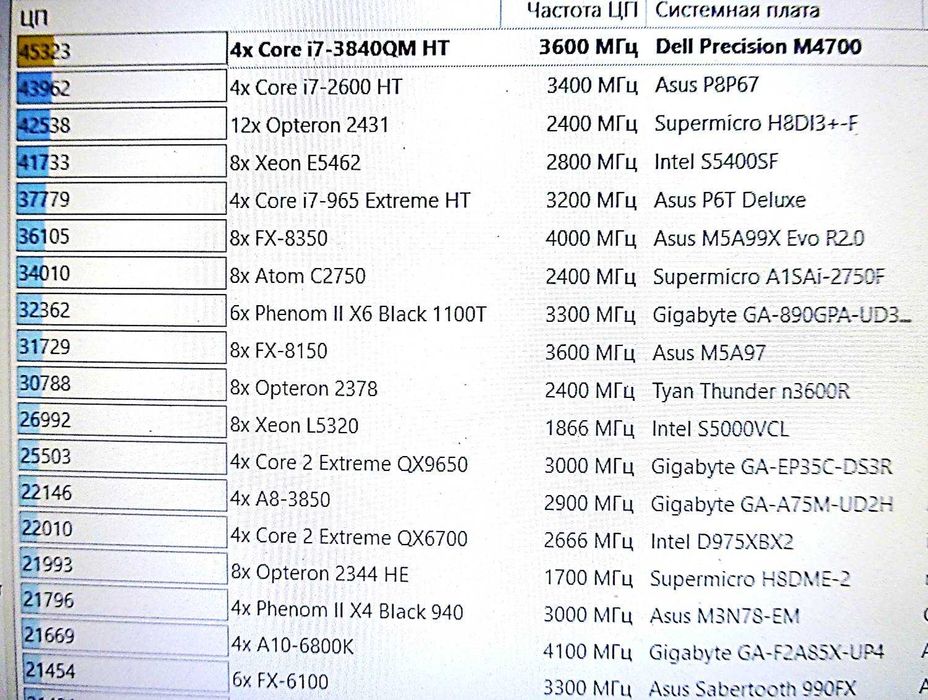 Надежный МОЩНЫЙ игровой ноутбук,DELL,15",FHD,Core i7,GTX960,НЕДОРОГО