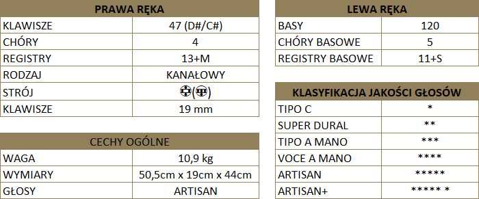 Akordeon Scandalli Air VI 47, kanałowy