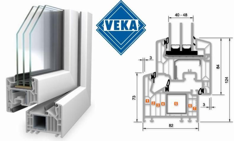 okna okno drzwi veka softline 82 Promocja najtaniej klasa A
