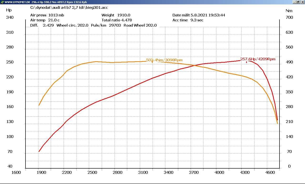 Chip tuning, Hamownia, DPF, FAP, EGR, SCR, ADBLUE, NOX, HOT START,