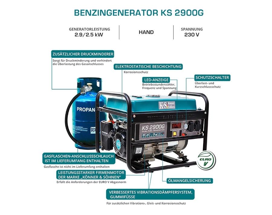 Генератор Könner&Söhnen KS 2900G  (МІЖНА ОБМОТКА)в наявності