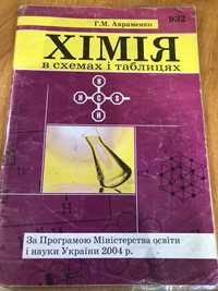 Хімія в схемах і таблицях Г. М. Авраменко