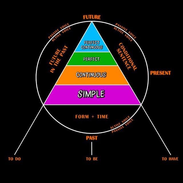 Репетитор англійської мови.  Групові. Розмовна англійська. Онлайн.