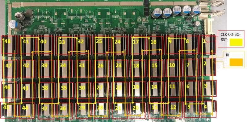 Ремонт хеш плат майнеров  T9 S9 L3 T17 S17 T19 S19 asic