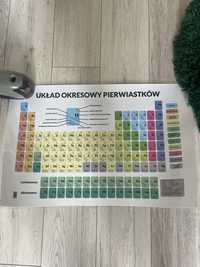 układ okresowy pierwiastków