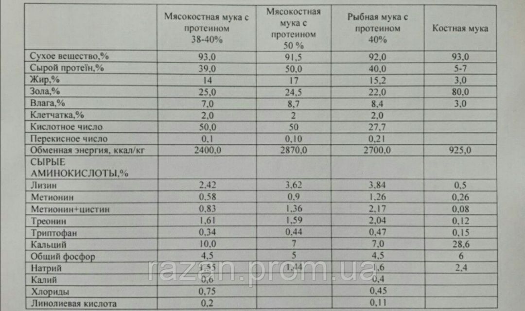 Мясо кісткове борошно мішок 30 кг.Протеїн 45-50%Ціна 20грн за 1кг.