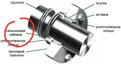 Центробежный плунжерный насос уплотнения сальниковых камер набивка для