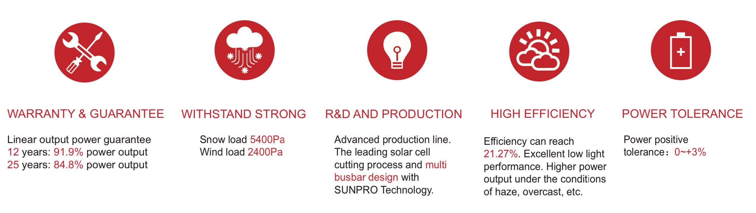 Panel PV SUNPRO 500W FULL BLACK TOPCON BiFacial 339 zł / szt z VAT!