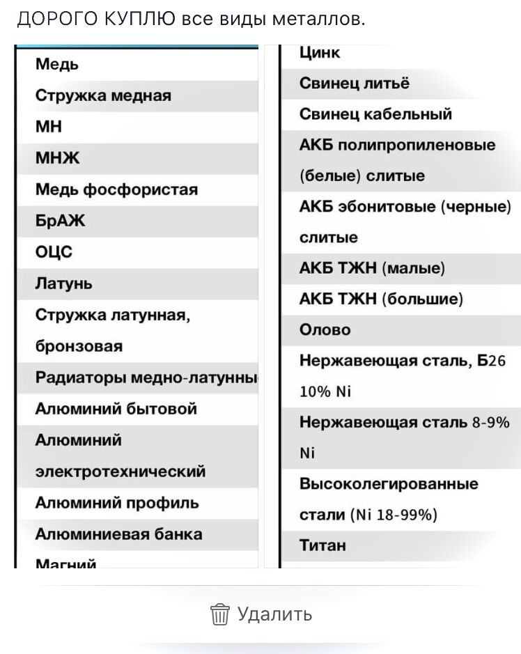 Металл-ЦветМет:ДОРОГО,Лом,металлолом