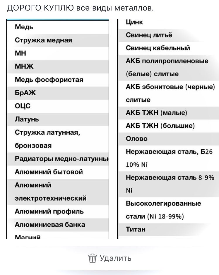 Металл-ЦветМет:ДОРОГО