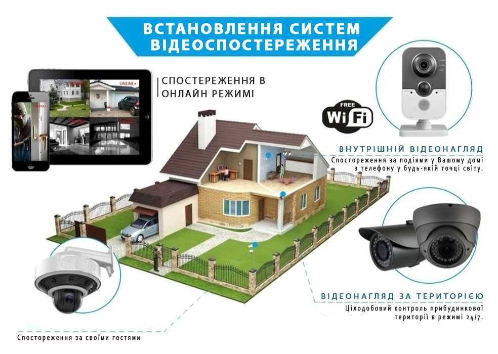 РРО/ПРРО продаж та обслуговування -  Відеонагляд - Ремонт комп'ютерів