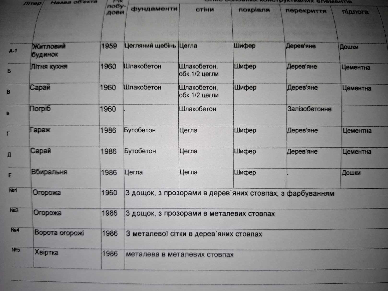 Карлівка Будинок біля вокзалу пров М. Євтушенко, 12. Маркетопт Колос.