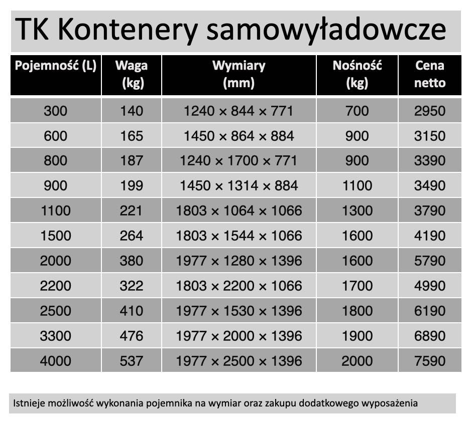 kontener samowyładowczy/ koleba TK 300; TK600; TK900; TK1100; TK1500