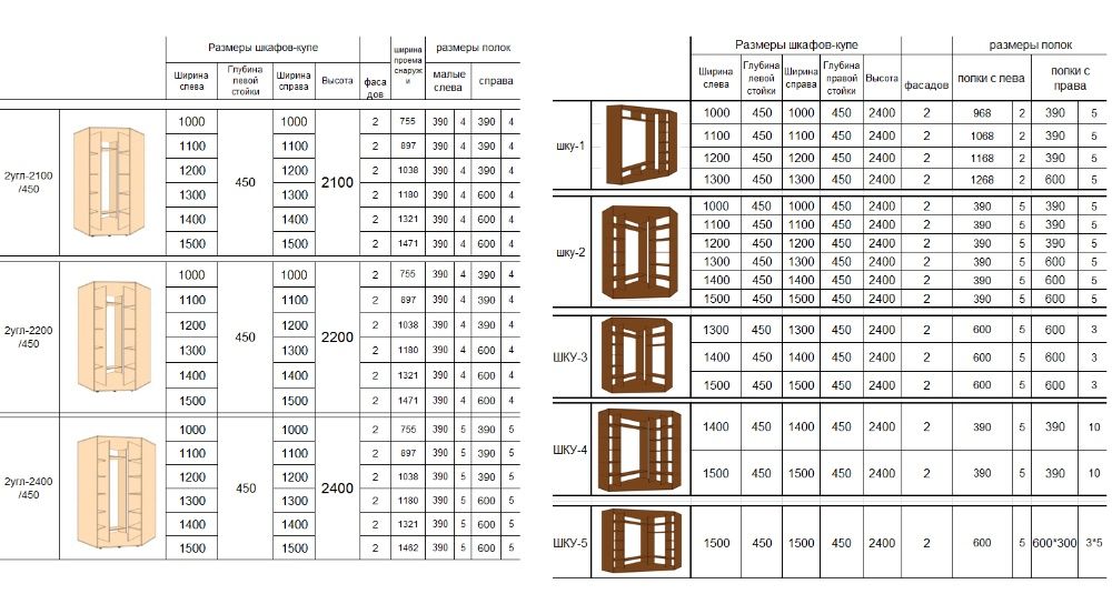 Угловой шкаф-купе различного размера и наполнения в Днепре по Акции