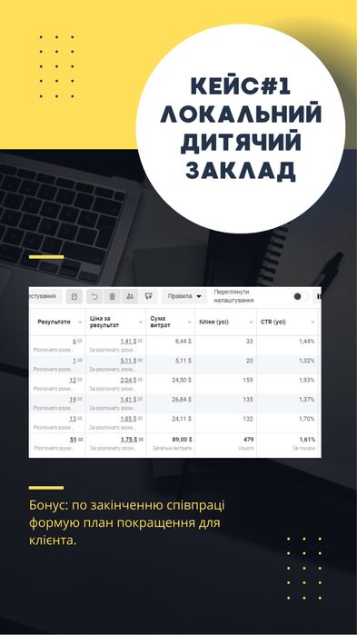 Таргет, Реклама, SMM