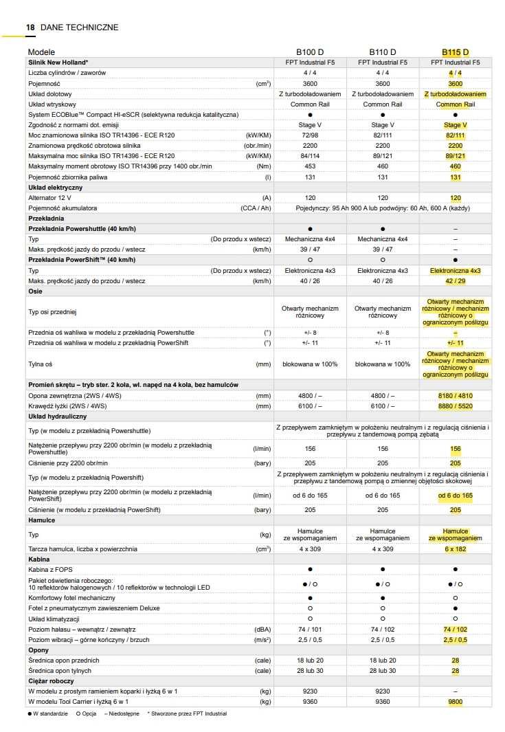 Usługi koparko-ładowarką New Holland B115D