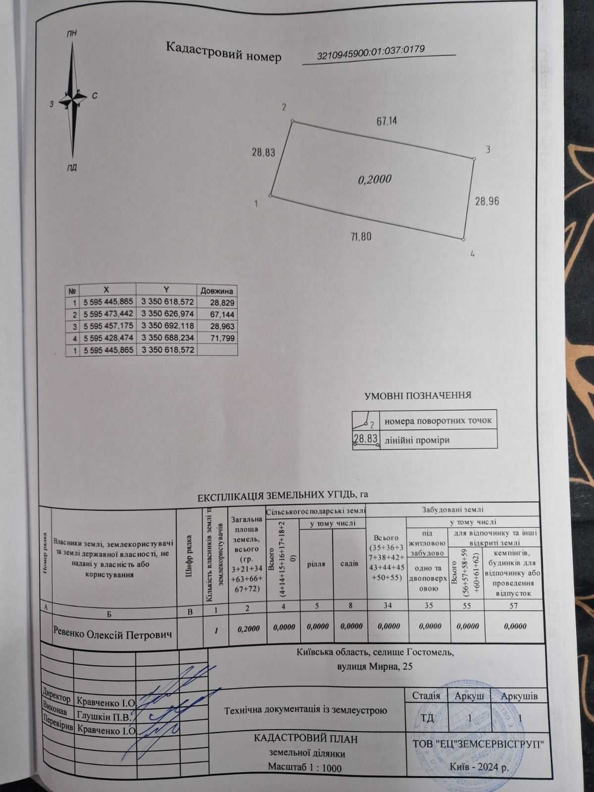 Продаж земельної ділянки у Гостомелі  біля ЖК “Сенсація”