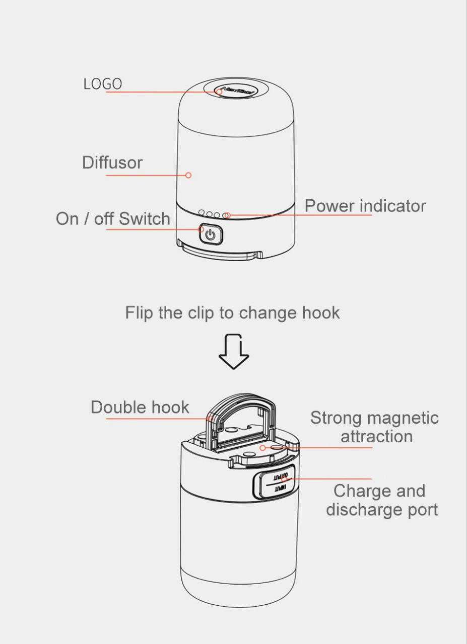 Світильник Powerbank Nextool multifunctional camp light (NE20014)