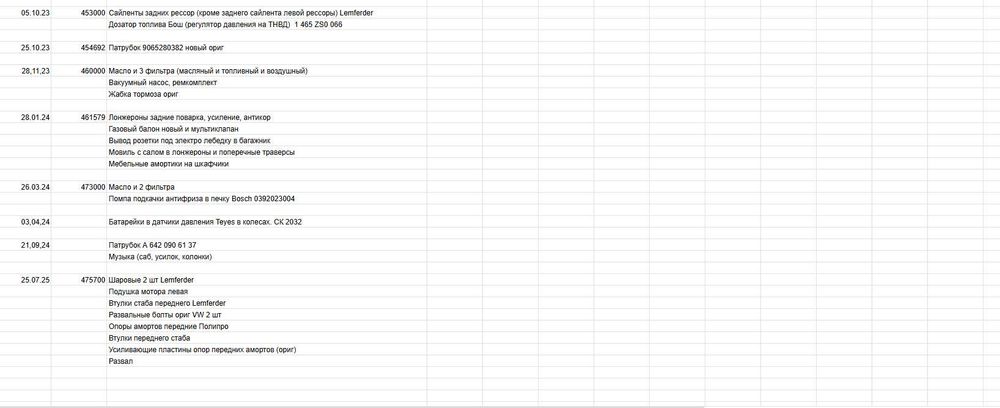 Автодом Mercedes Sprinter 3л автомат