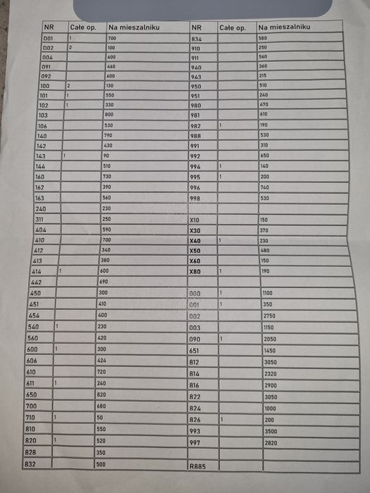 Mieszalnik SPECTRAL base 2.0
