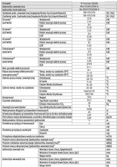 Netto 6.500 zł Pompa ciepła MIDEA M-Thermal-12B3HB V12kW Lista ZUM