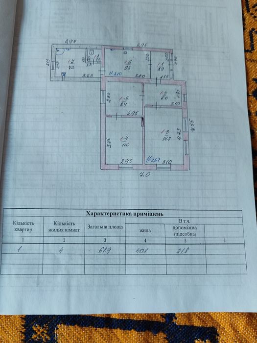 Продається будинок
