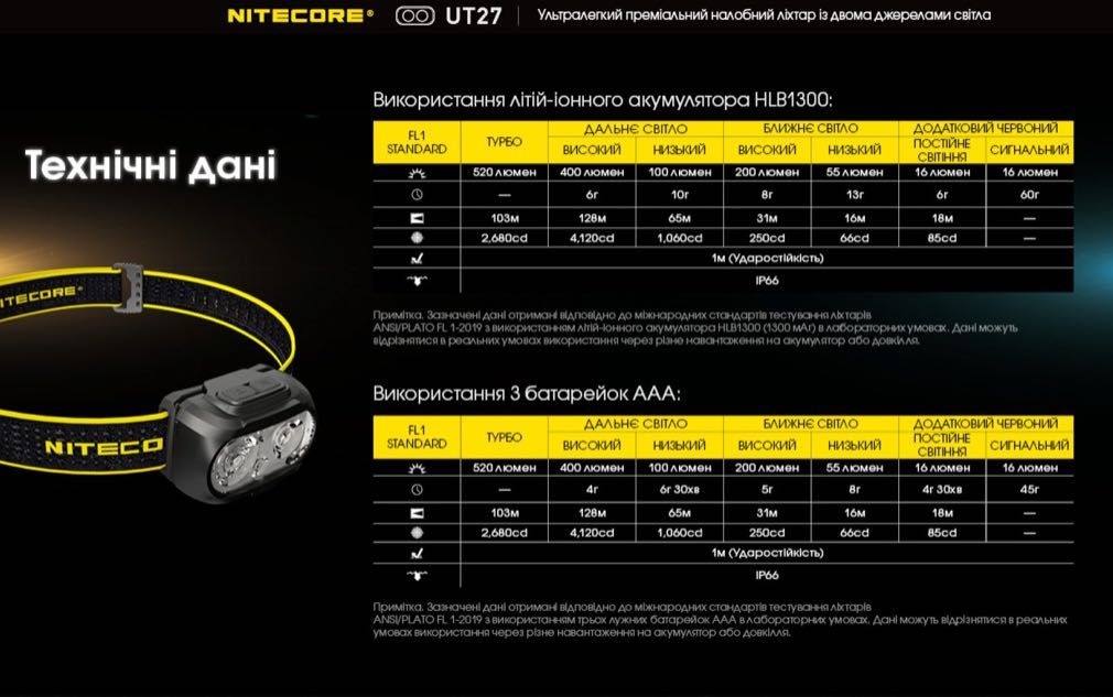 NITECORE UT27 Налобний ліхтар Гібрид Фонарик