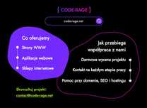 Strony internetowe, Aplikacje Webowe, Sklepy internetowe