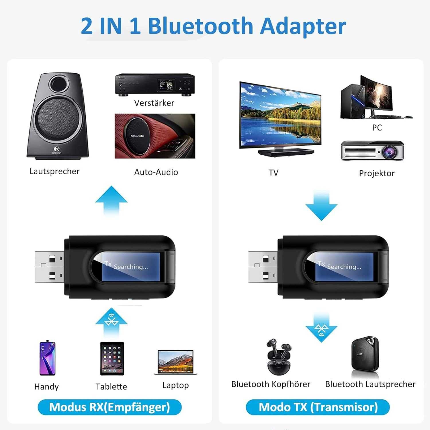 Adapter Bluetooth Audio 5.0