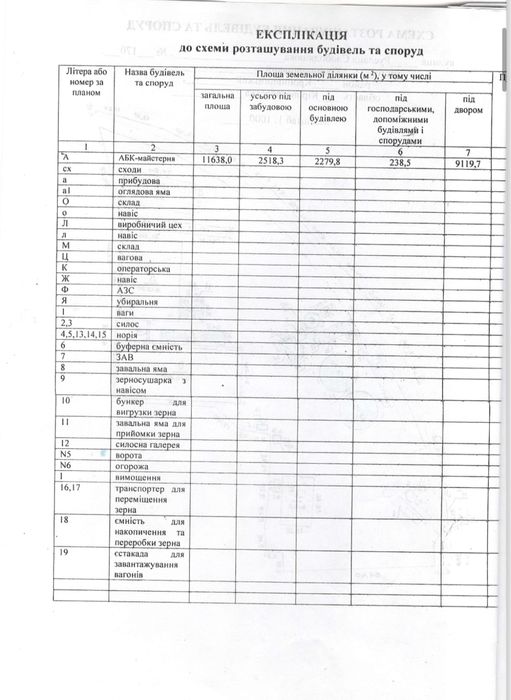 Продажа элеватора в г.Кропивницкий район Н.Балашовка.