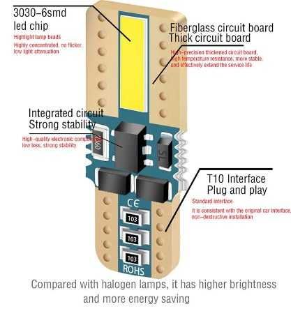 2шт T10 w5w Світлодіодна лампочка Canbus Free 6000K Білий 194 168 2825