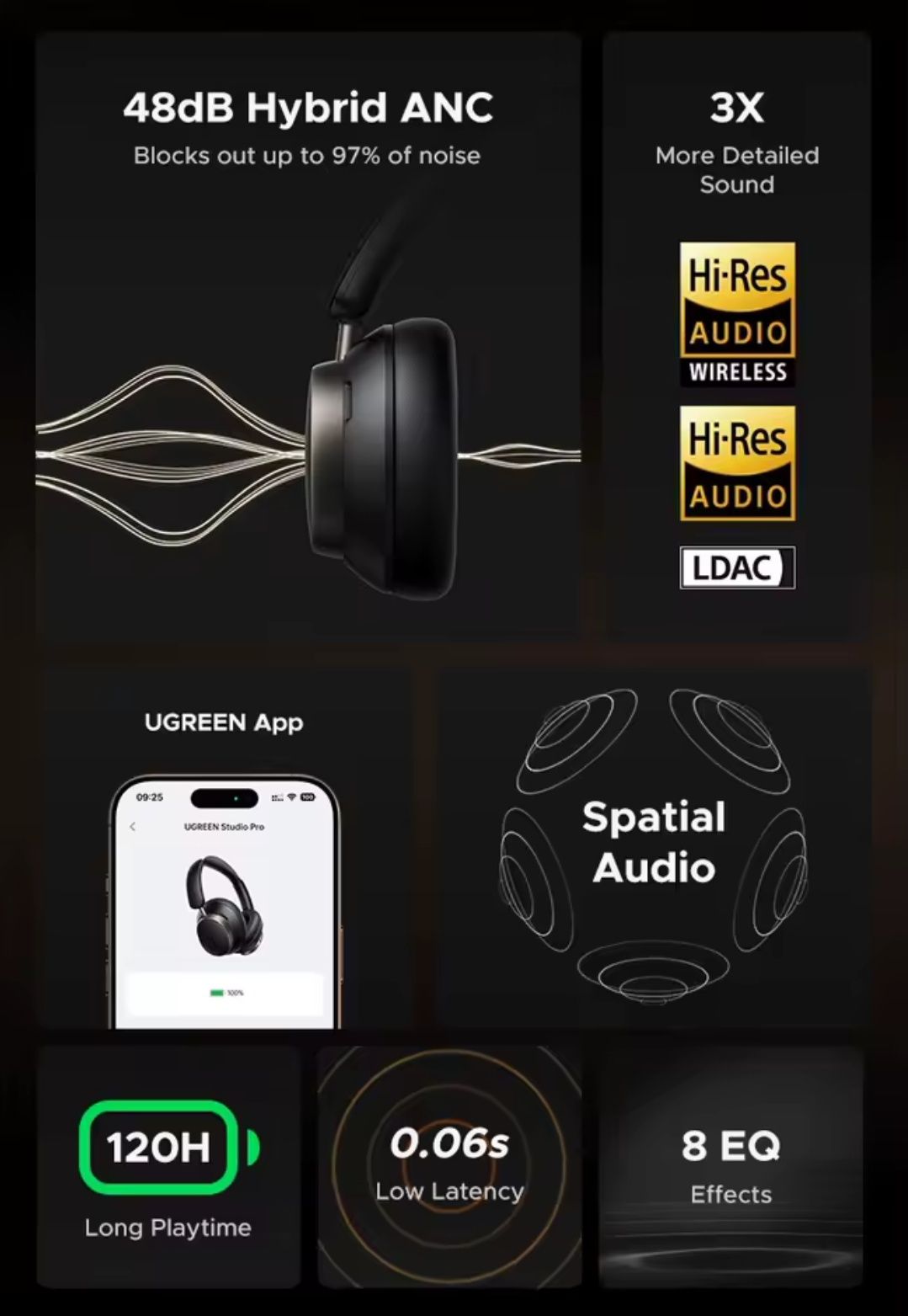 TWS наушники Ugreen Studio Pro,Оригинал,Hi-Res Ldac,120h,-48db,App,6.0