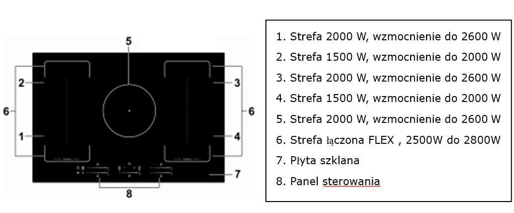 Płyta indukcyjna Schild 900SFI 7200W booster 5 stref grzewczych/ ŁĄCZO