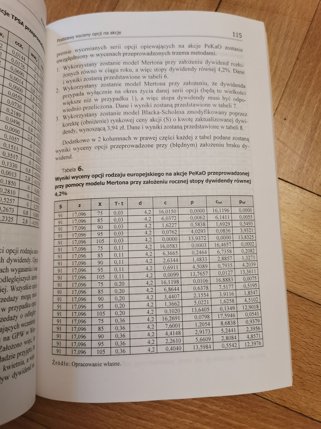 Opcje na akcje Andrzej Fierla