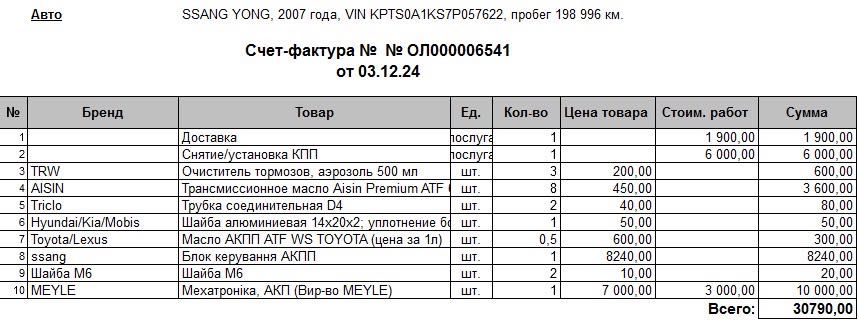 Продам Ssangyong Kyron 2.0