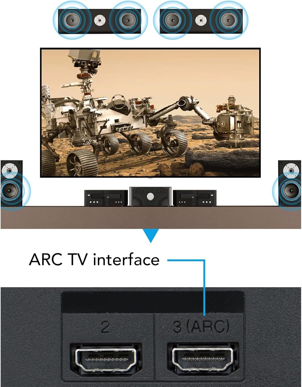 Ekstraktor Audio HDMI ARC, Cyfrowy Analogowy Konwerter Audio 192 KHz O