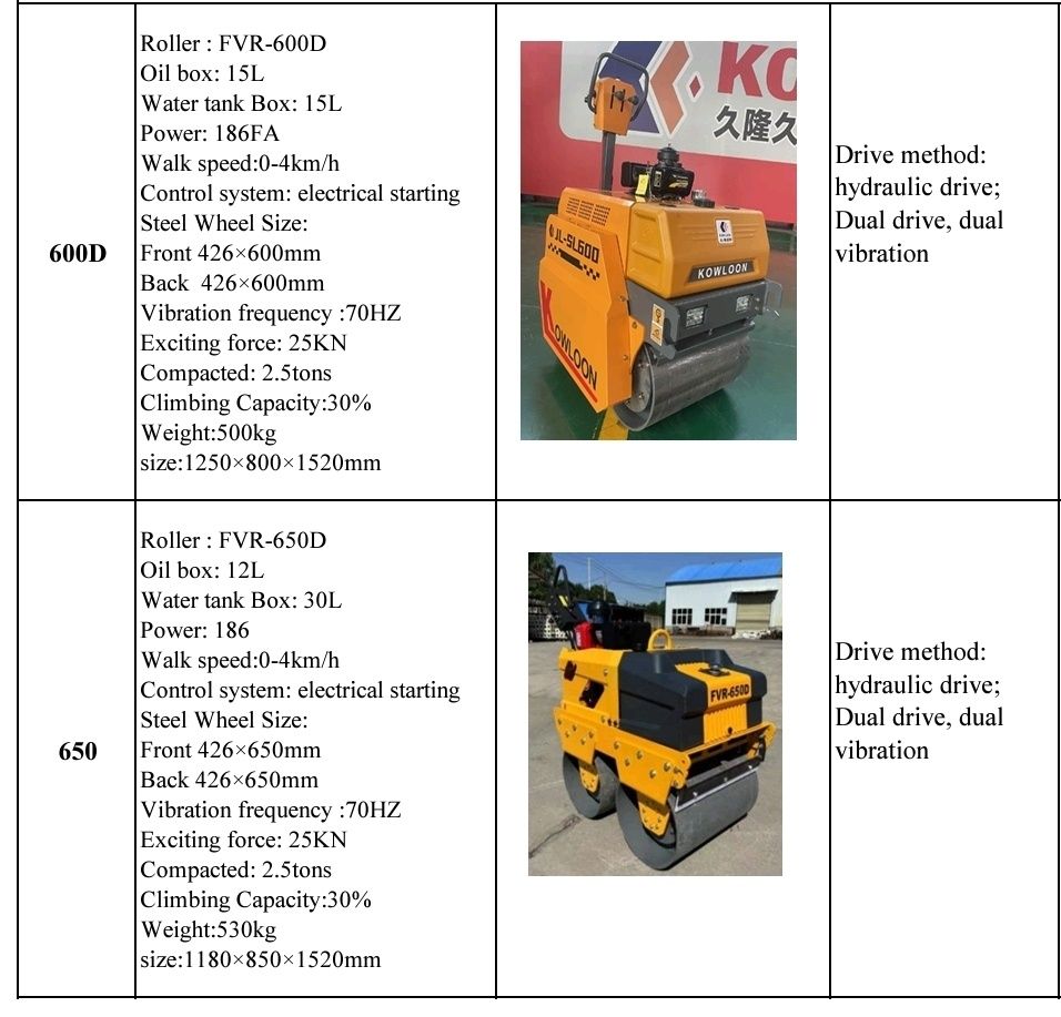 Walec/Zagęszczarka 60cm-500kg|65cm-530kg Diesel/Automat/Rozruch IMPORT