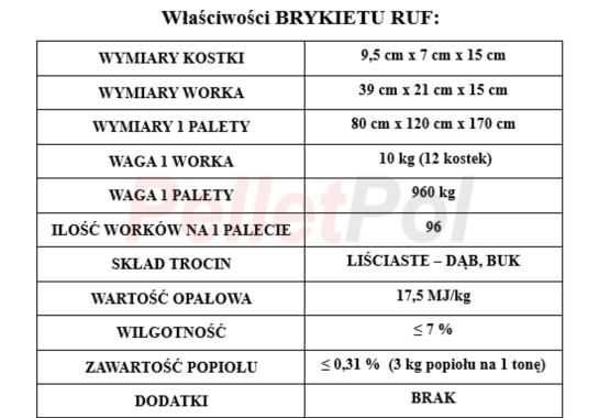 Brykiet RUF - 100 % LIŚCIASTY - wysyłka cały kraj!