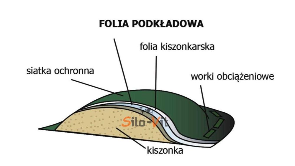 Ochronna siatka  na silos lub pryzmę
