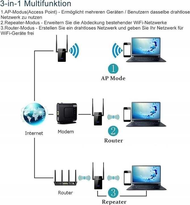 Wzmacniacz sygnału Wi-Fi Joowin WR302S V2