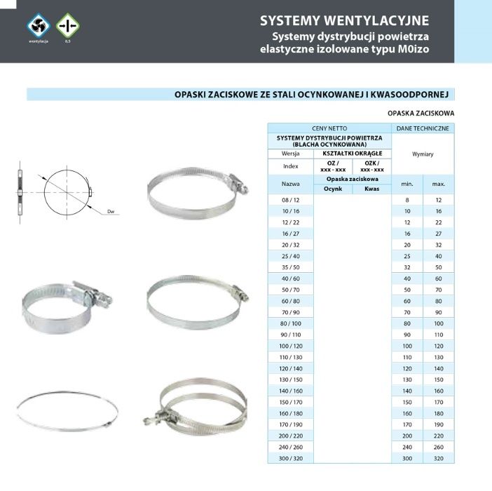 PROMOCJA!!! Opaska Obejma ŚLIMAKOWA Skręcana 16-27mm (10szt) PRODUCEN