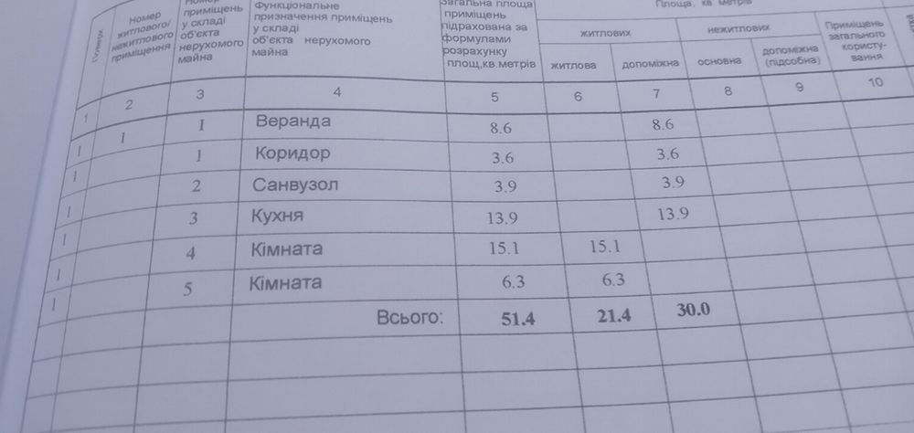 Продам дом в селе Васютинцы  Черкасская обл.