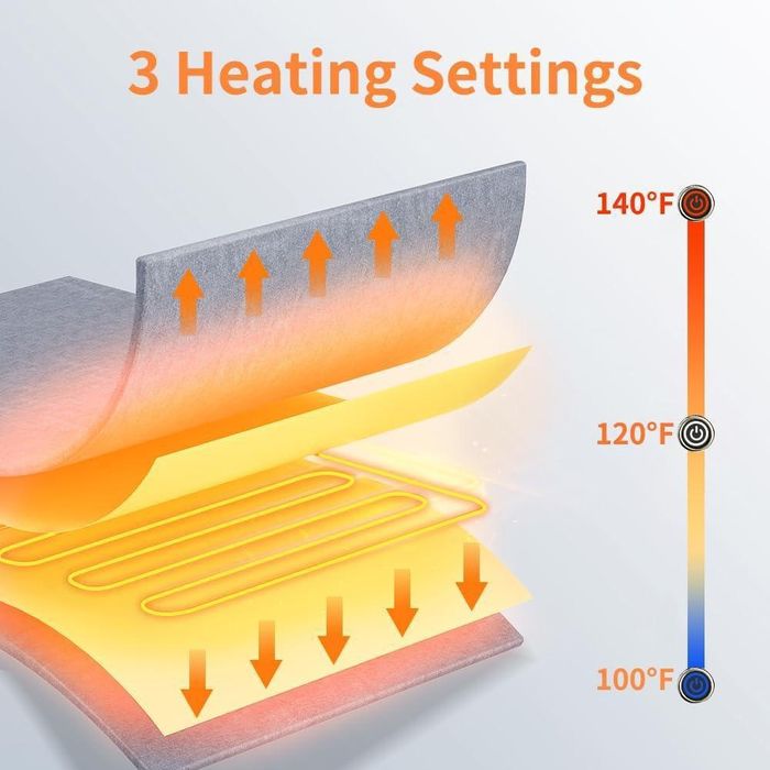 Плед с подогревом,3 режимами USB Электроодеяло