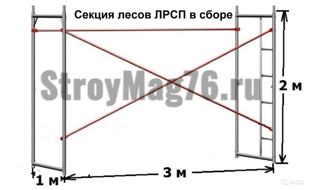 Риштування в оренду