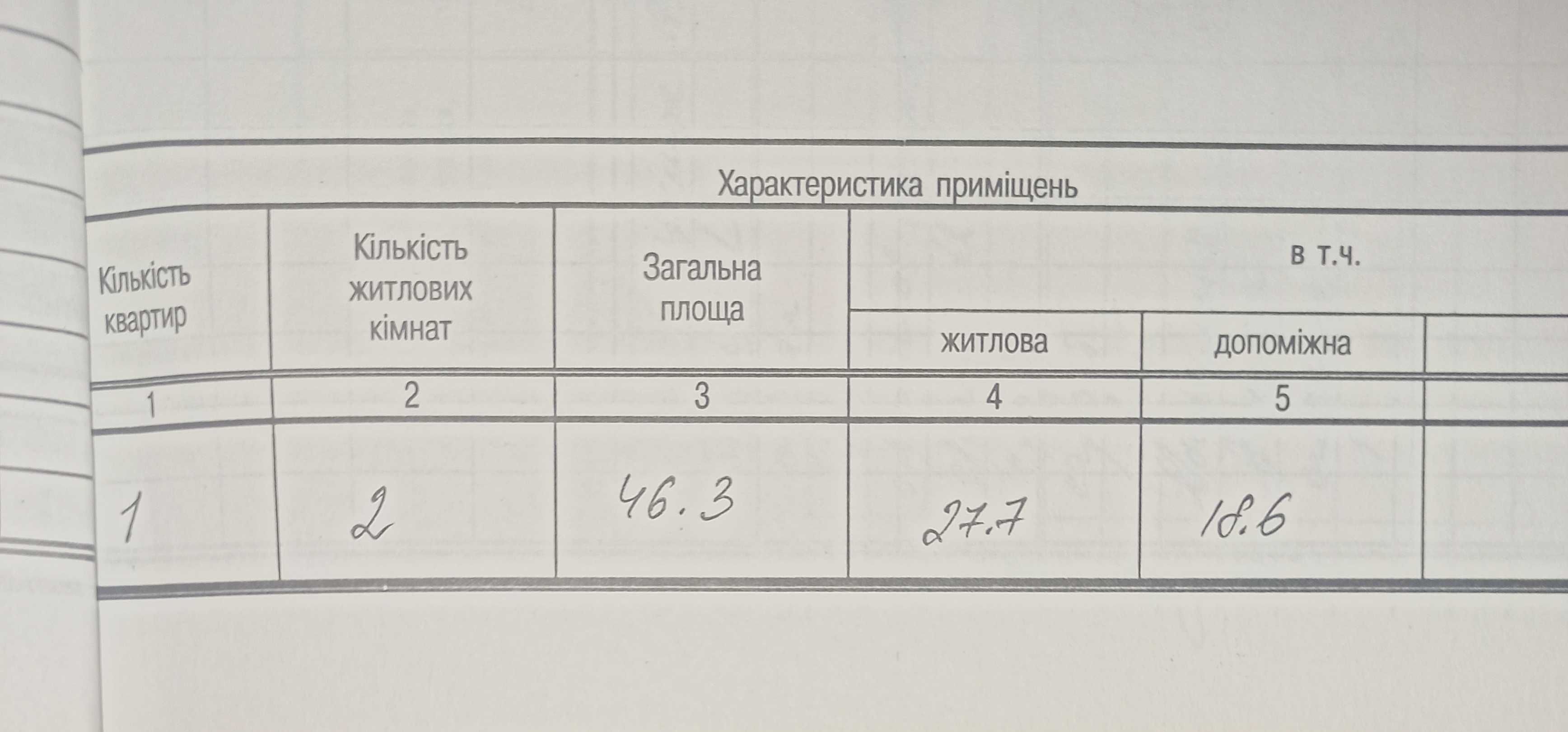 Продаж двох будинків, земельна ділянка з площею 9,9 соток